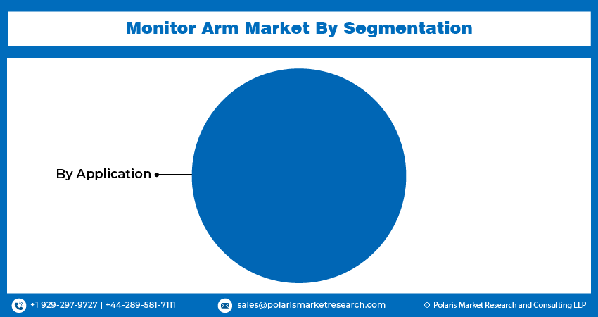 Monitor Arm Seg